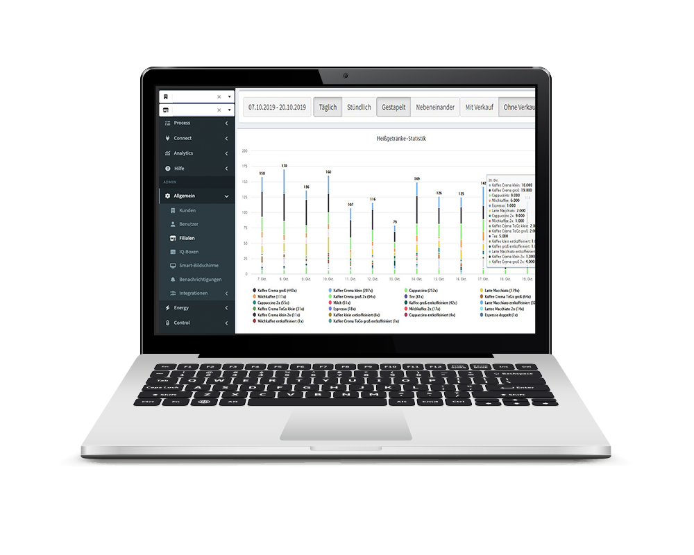 Alles auf dem PC im Überblick.