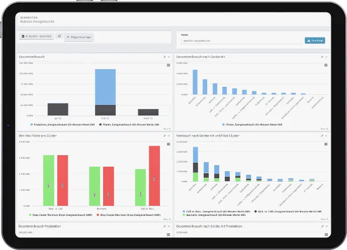 Shop-IQ Betriebs-Energiebericht im Überblick auf dem Tablet.