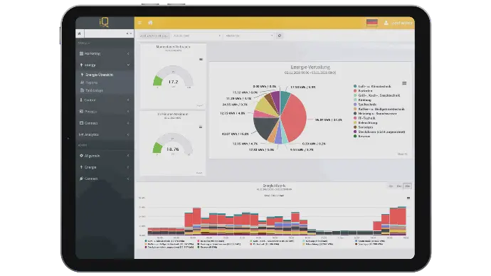Dashboard Tablet von Shop-IQ