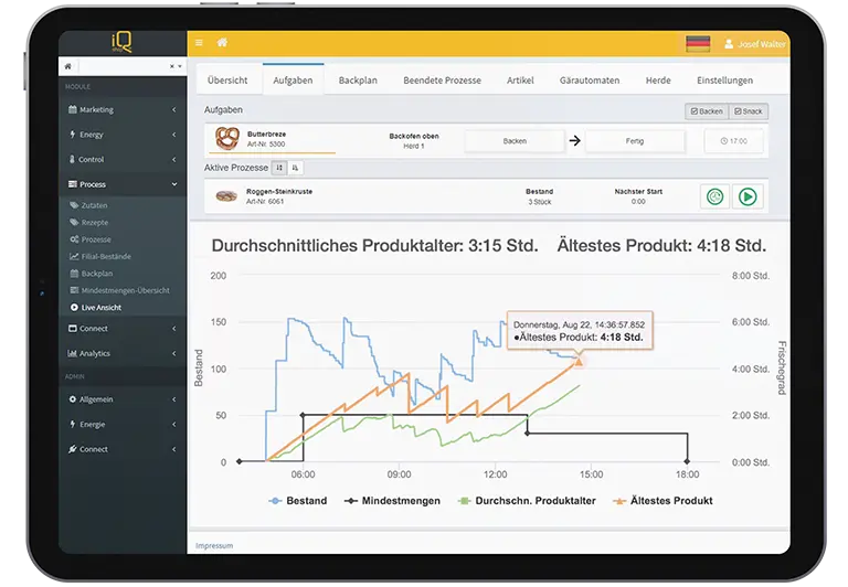 Alle Prozesse auf einem Blick auf dem Tablet